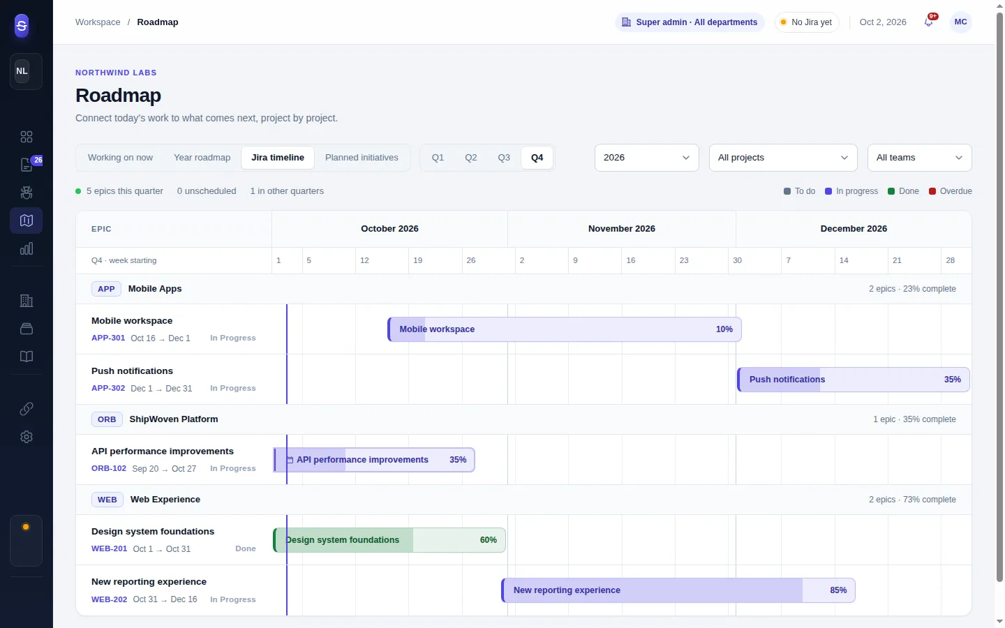 The Jira timeline: epics placed across a quarter