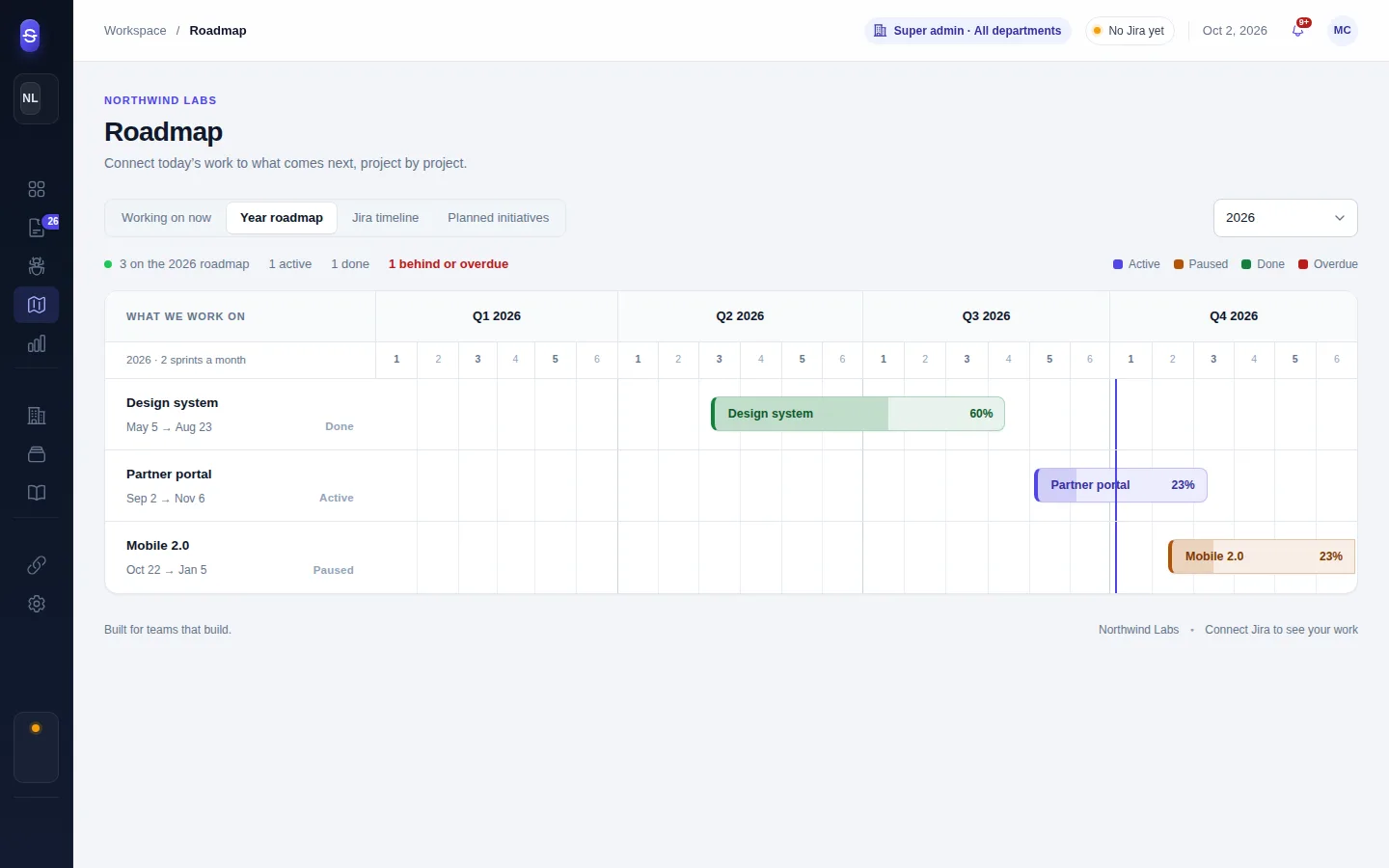 The year roadmap: one bar per feature across four quarters